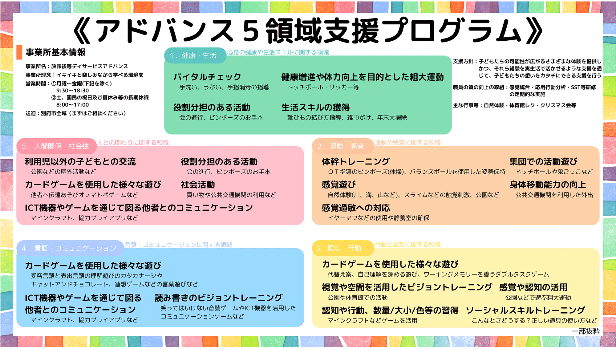 アドバンス5領域支援プログラム 1.健康・生活 2.運動・感覚 3.認知・行動 4.言語・コミュニケーション 5.人間関係・社会性